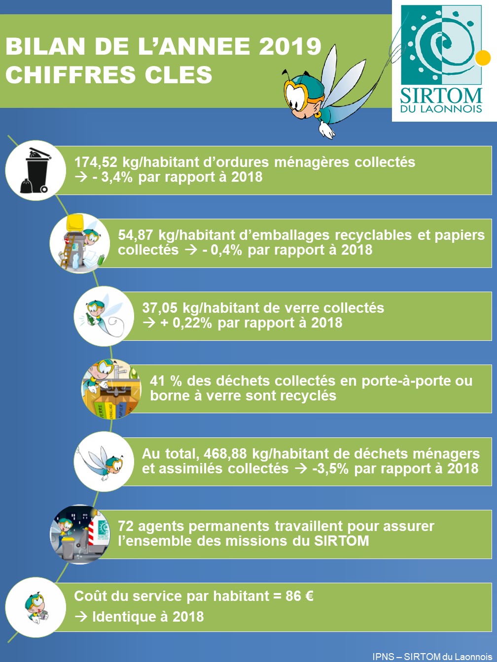 SIRTOM 1