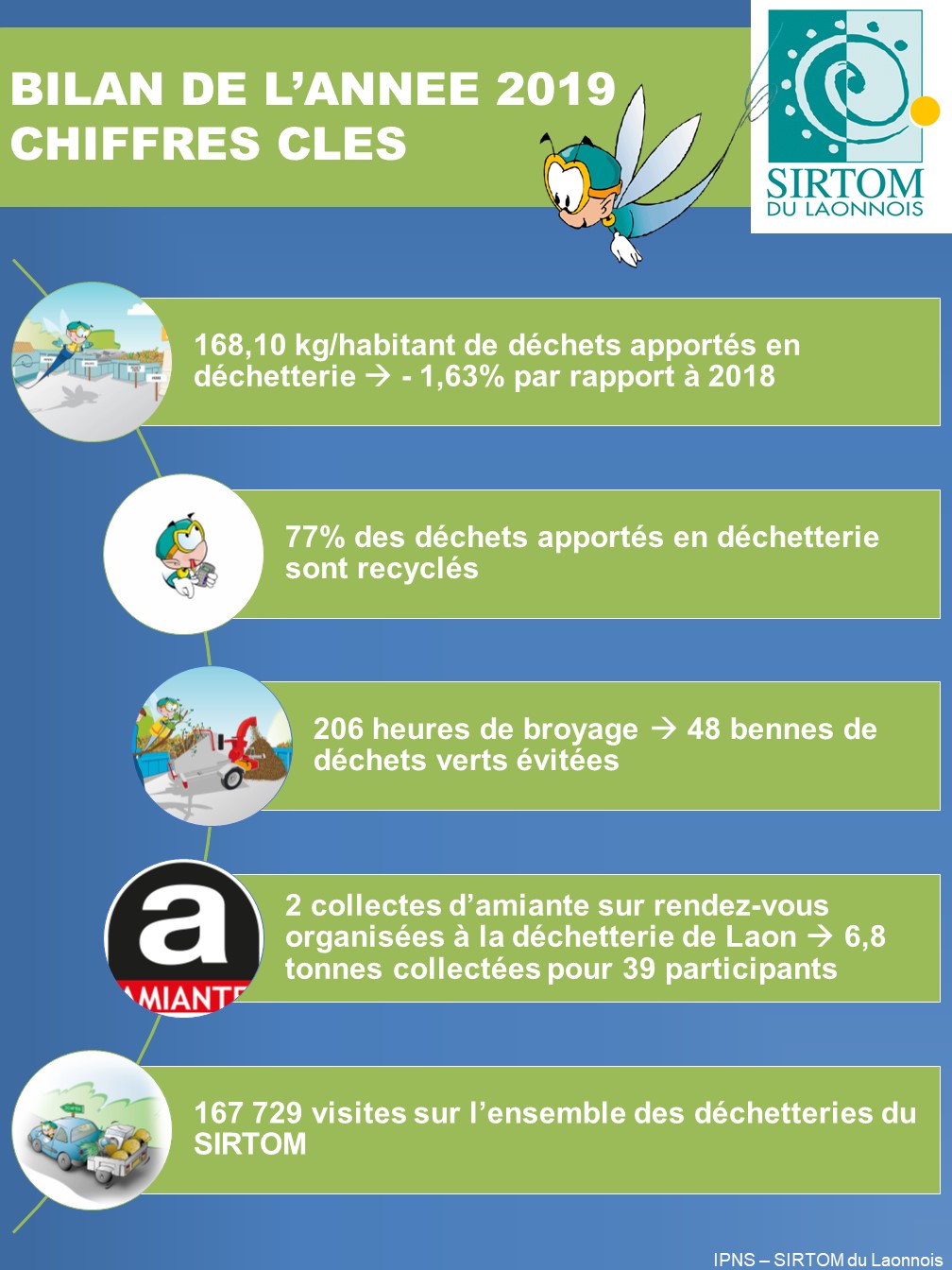 SIRTOM 2