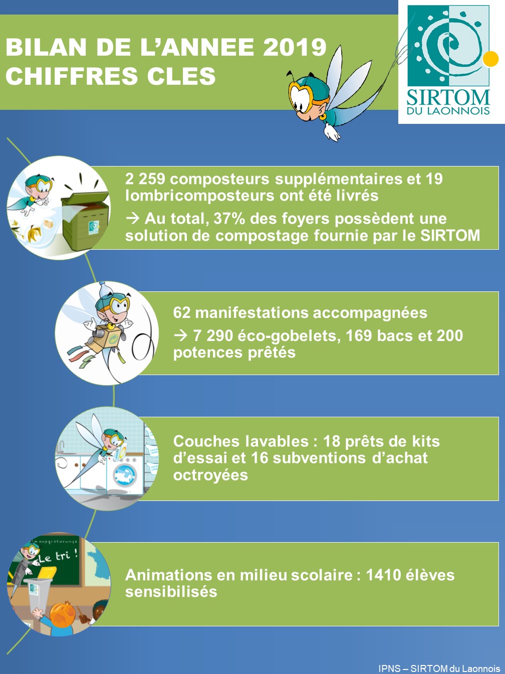 SIRTOM 3